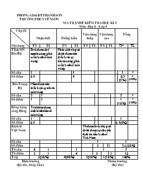 Đề kiểm tra một tiết học kì I Địa lí lớp 9 - Năm học 2016-2017 - Trường THCS Trà Tân